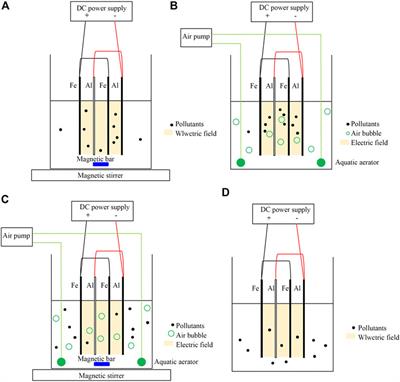 Evaluation of Magnetic Stirring and Aeration on Electrocoagulation Performance in Actual Industrial Treatment